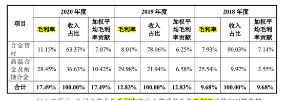 牛融网 隆达股份回复首轮问询，产能利用率及核心技术遭质疑