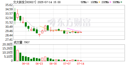 信捷策路 交大铁发：证券事务代表任命公告
