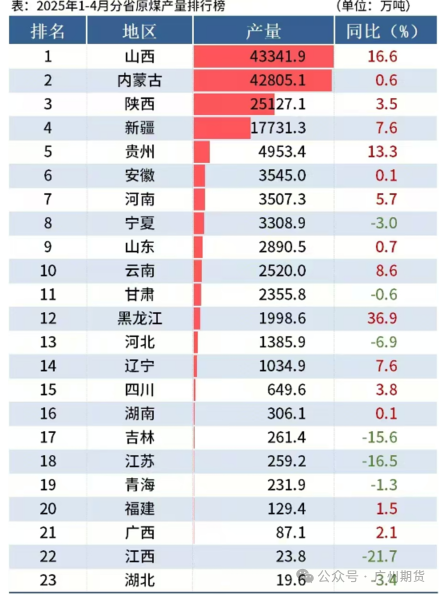 赢正通 焦煤底部在何方？