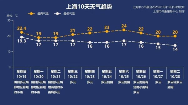 纯旭配资端 秋天第一天！上海最低气温“1”开头，与奶茶更配哦